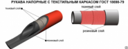 Рукава напорные ГОСТ 18698-79 тип Б(I) Бензин