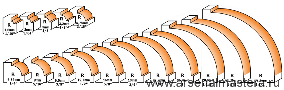 Купить AurA ZRAR Планка радиусная, для фрезера, универсальная Aura - Авто Дисконт Центр