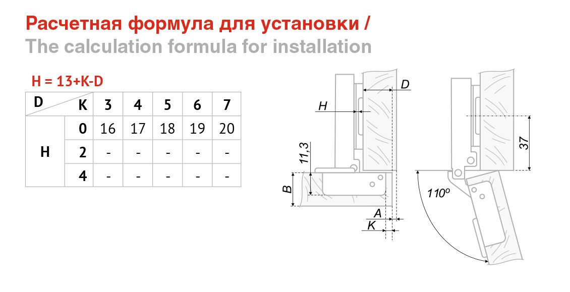 Установка мебельных петель без фрезеровки