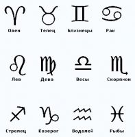 Зодиакальные символы
