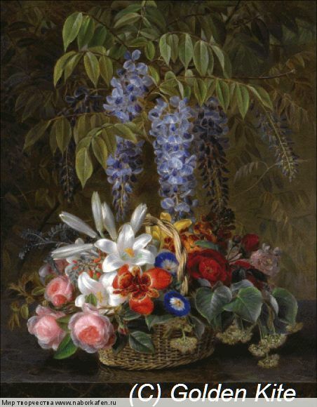 1879 Summer Flowers in a Basket
