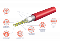 Нагревательный электрический мат Electrolux Easy Fix Mat EEFM 2-1