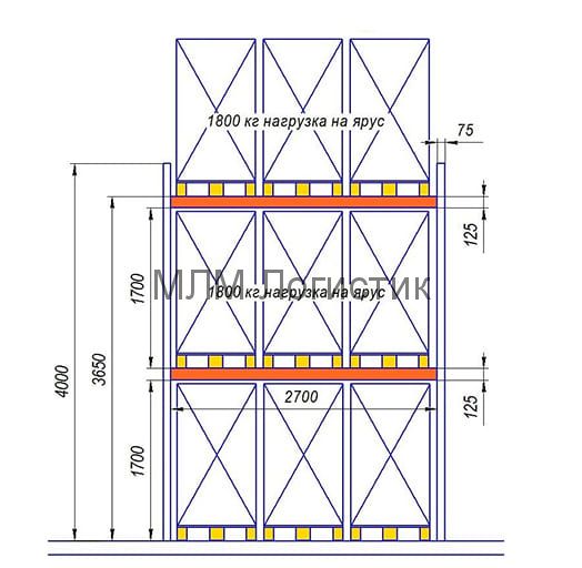 Стеллаж паллетный чертеж
