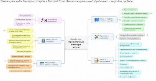 Прожиточный минимум в Microsoft Excel (Николай Павлов)