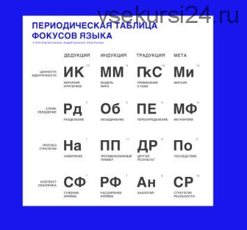 Фокусы языка: периодическая таблица (Михаил Пелехатый, Михаил Антончик)