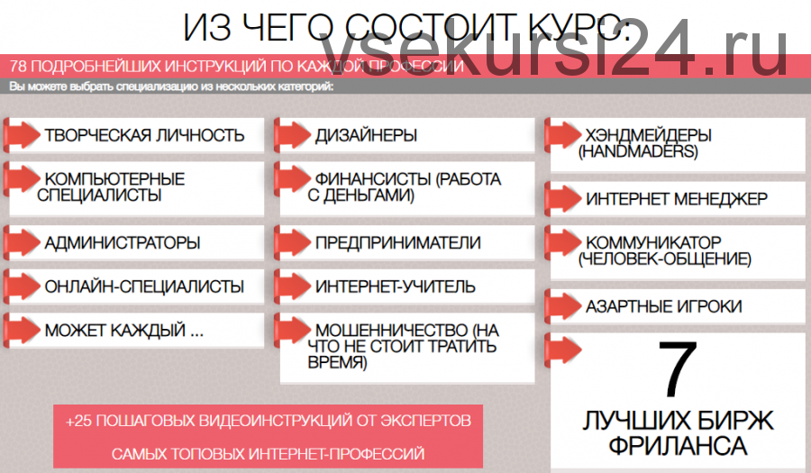 78 самых горячих профессий Рунета