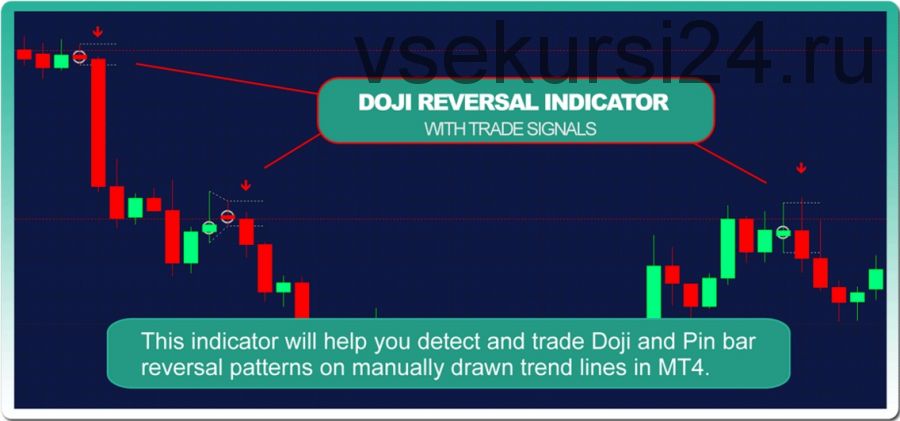 Doji reversal indicator для МТ4