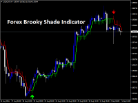 Индикатор Forex Brooky Shade Indicator