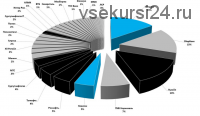 [NZT Rusfond] 2020 1е полугодие Нефтегазовый сектор. GAZP, NVTK, LKOH, ROSN, SIBN, TATN+P, SNGS+P