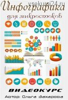 [Successful Stocker] Инфографика для микростоков, 2014 (Ольга Захарова)