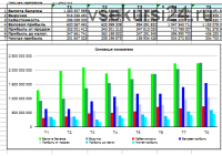 Пакет из шести таблиц MS Excel для анализа и планирования бизнеса (Владимир Прохоров)