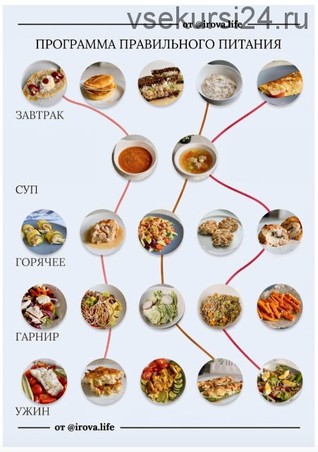Меню-конструктор правильного питания 2020 (Диана Ирова)