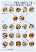 Меню-конструктор правильного питания 2020 (Диана Ирова)