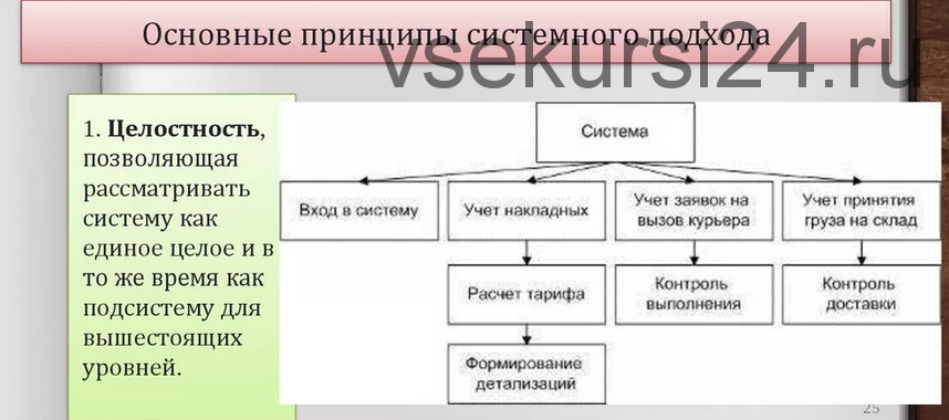 Урология с позиций системного подхода (Дмитрий Маликов)