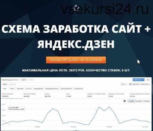 [vickbelyak] Схема заработка сайт + Яндекс.Дзен