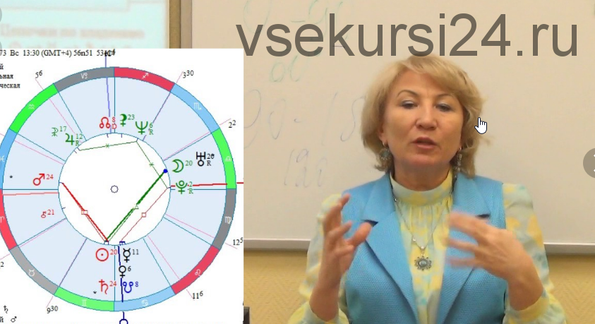 Натальный анализ. Фиктивные точки (Елена Ушкова)