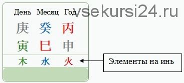 Выбор дат в системе На Инь (Юлия Бальсина)