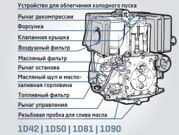 Двигатель хатц 3м41