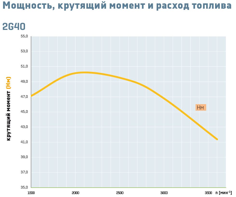 Двигатель хатц 3м41