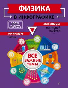 Физика в инфографике - Вахнина Светлана Васильевна