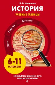 История - Кириллов Виктор Васильевич