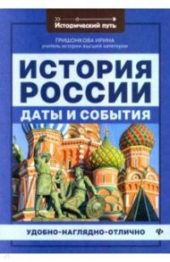 История России. Даты и события / Гришонкова Ирина Юрьевна