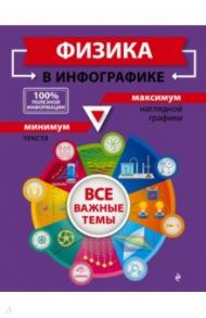 Физика в инфографике / Вахнина Светлана Васильевна
