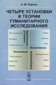 Перлов А. Четыре установки в теории гуманитарного исследования Позитивизм Интуитивизм Спекулятивизм Критическая установка