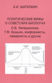 Шаталкин А. Политические мифы о советских биологах О Б Бошьян конформисты ламаркисты и другие