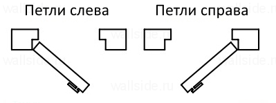 Комплект pro design panel мдф