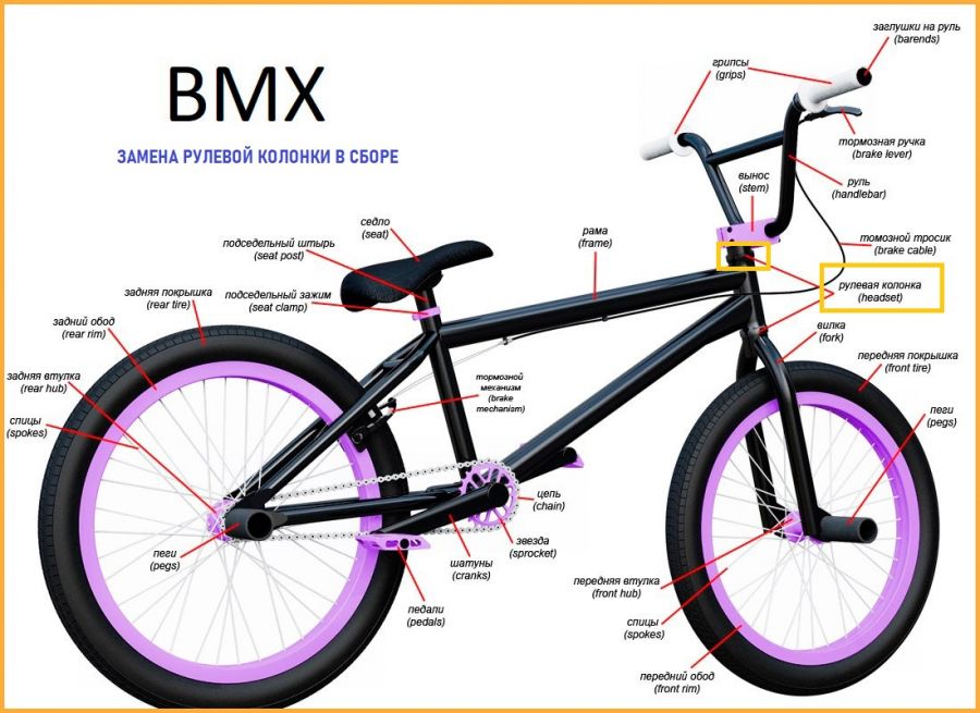 BMX замена рулевой колонки в сборе