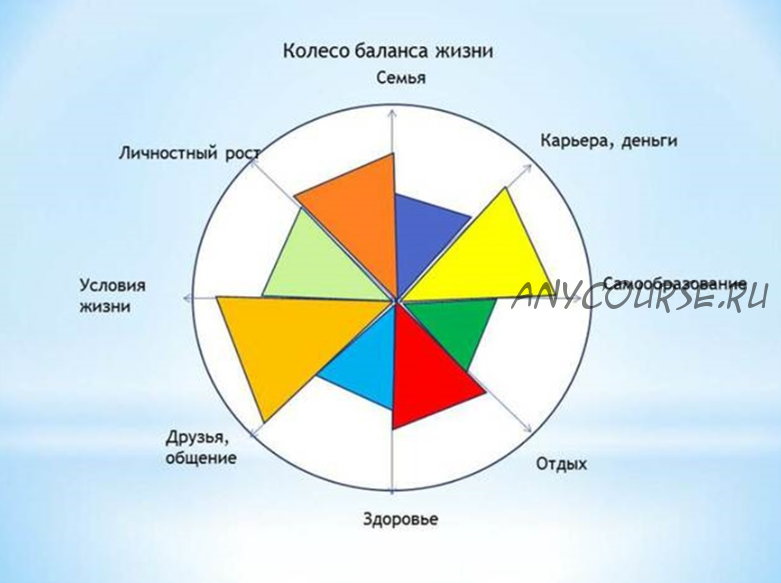 Кoлеco бaлaнca (Олег Римша и Даниил Назаркин)(2016)