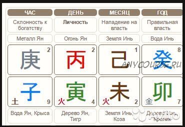 Особенности взаимодействия бацзы, такта и текущего года. Часть 2 (Анна Подчернина)