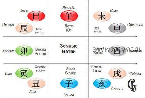 Судьба и трансформация жизни в цимень (Юрий Сбитнев)