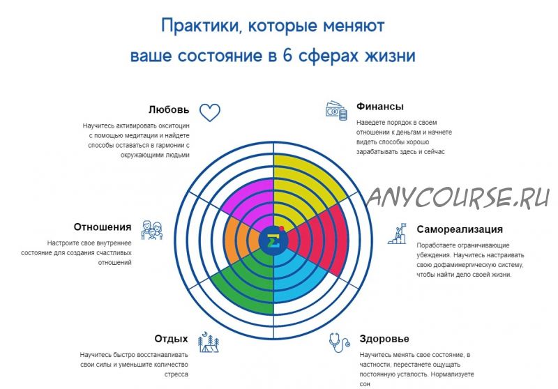 [Нейрософия] Нейромедитация практика. Самостоятельное обучение (Евгений Седых)