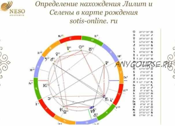 [Neso Akademie] Магия Черной и Белой Луны (Лилит и Селены) (Наталья Гедике)