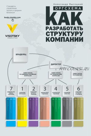 Оргсхема. Как разработать структуру компании (Александр Высоцкий)