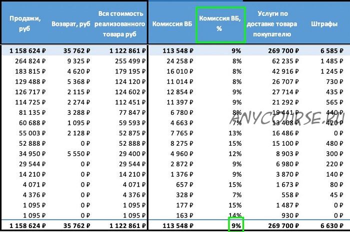 Понятный еженедельный отчет v3.3 для Wildberries (Nic WB)