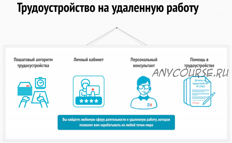 [Rabotadoma2] Трудоустройство на удаленную работу