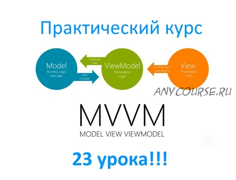 Android курс по паттерну MVVM (Юрий Петров)