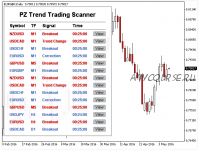 Индикатор PZ Trend Trading Scanner (Артуро Лопез Перез)