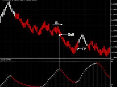 Пакет индикаторов для forex и бо