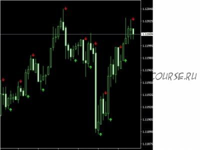 Первый индикатор для Бинарных опционов, который прошел проверку, индикатор Day trading. 2016