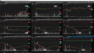 Точка Входа. Трейдинг. NYSE и NASDAQ (Роман Борода)