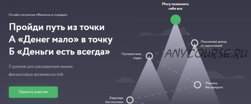 [Fin-Ra] Финансы в порядке. Пакет Только уроки (Дмитрий Толстяков, Дмитрий Родионов)