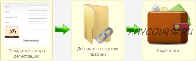 Заработок в интернете (Роман Смирнов)