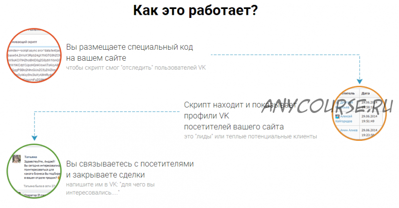 Cкрипт идентификации профилей вконтакте