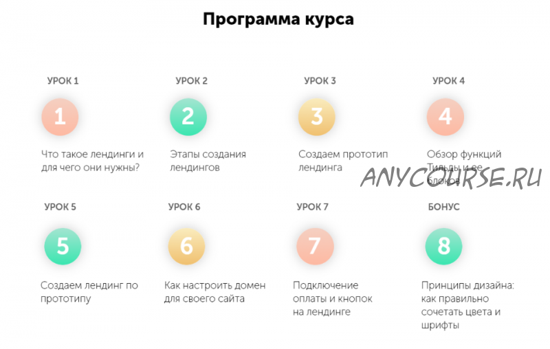 [izibizi] Как создавать продающие сайты на Тильде с 0 за пару часов (Роман Кузнецов)