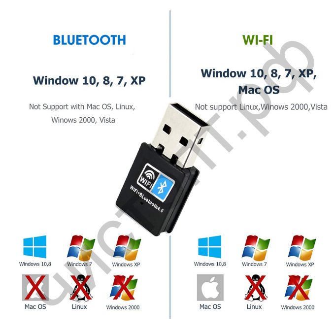 Адаптер WiFi+ Bluetooth (v4.0 + 2.4ГГц 150Мбит) OT-PCB19