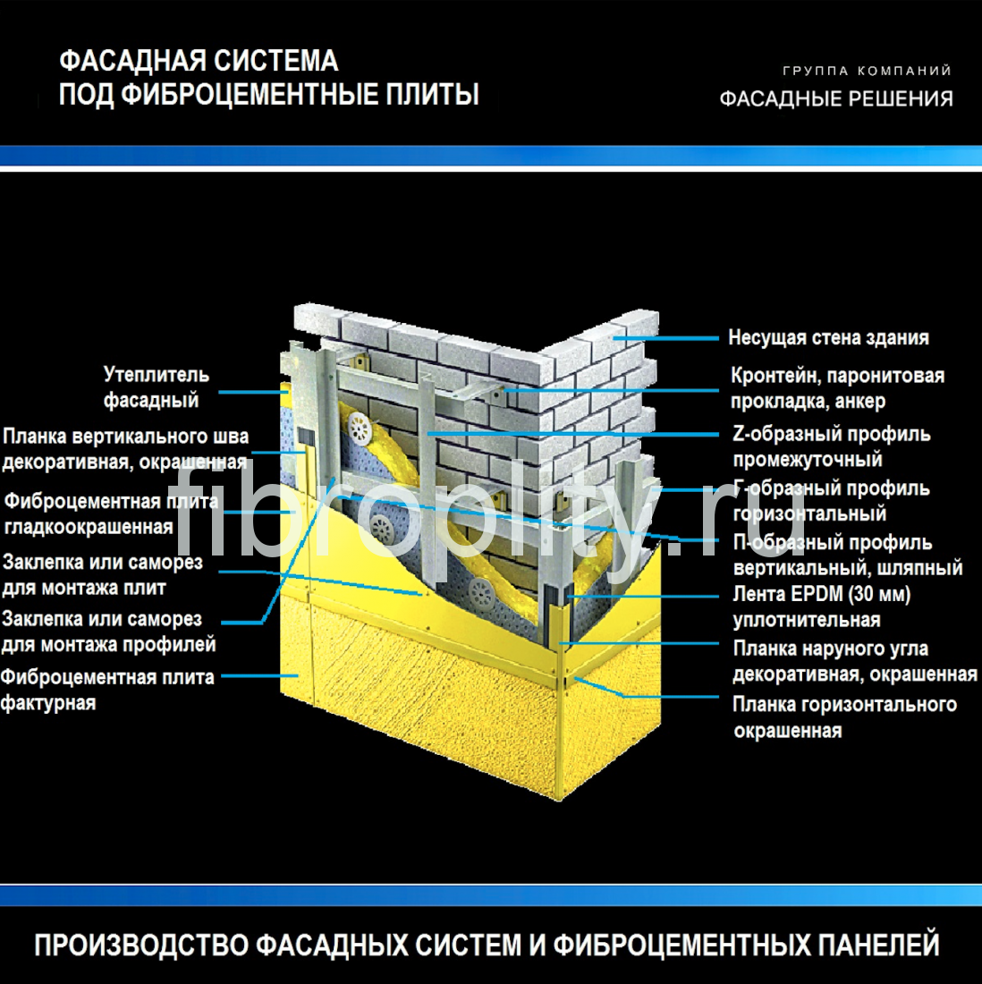 Отделка фасадными панелями